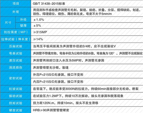尚义套筒式声测管厂家批发性能特点